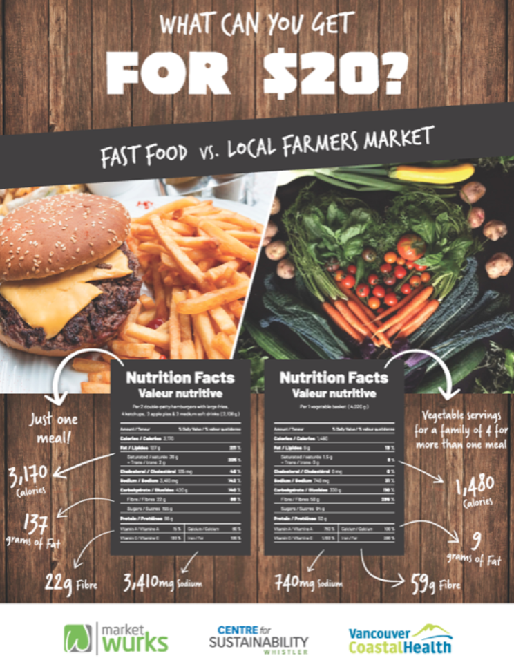 Nutrition Poster