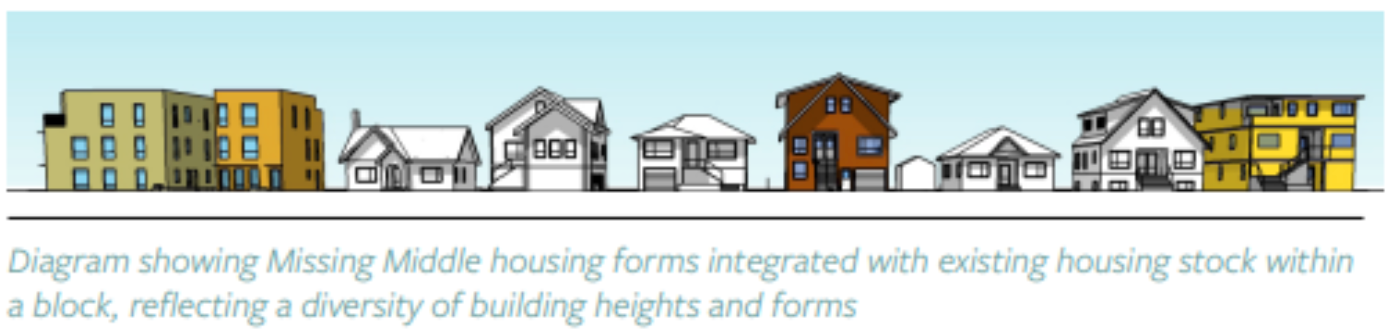 schematic of different housing types