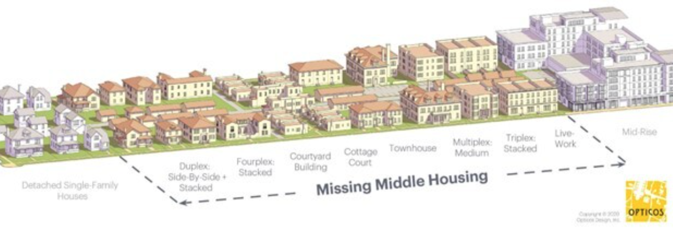 missing middle rendering